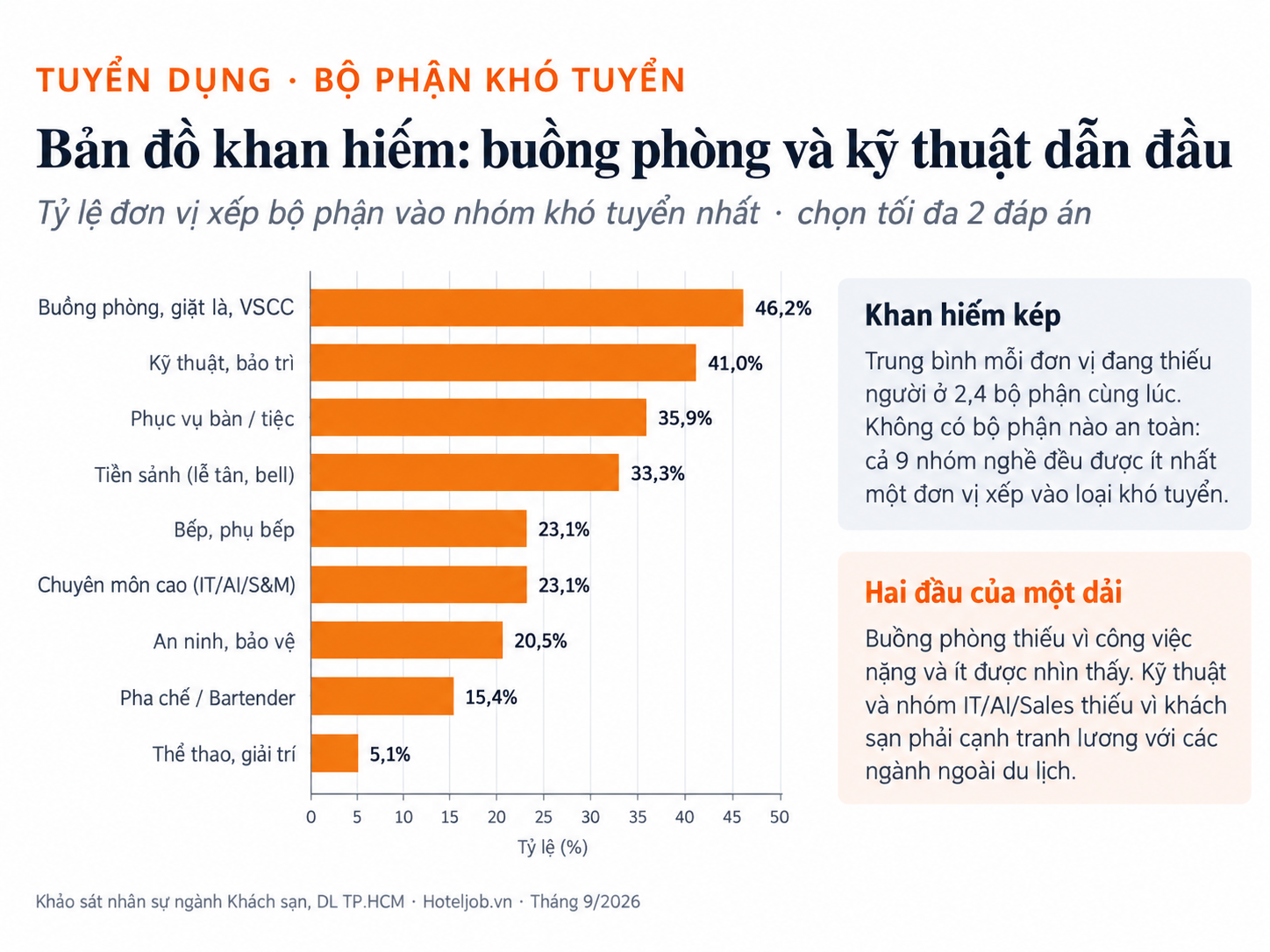 Vietnam's tourism boom faces acute labor shortage as hotels struggle to hire staff