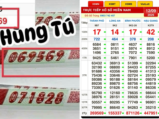 Lucky Winners Claim 31 Billion VND Jackpot in Ho Chi Minh City Lottery on Sept 12